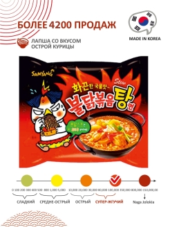 Отзыв на Корейская лапша со вкусом острой курицы Hot chicken flavor ramen 145 г
