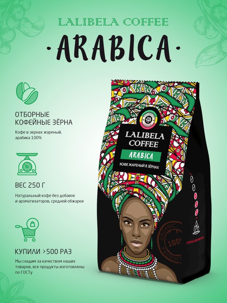 Отзыв на Кофе 250 гр LALIBELA COFFEE ARABICA