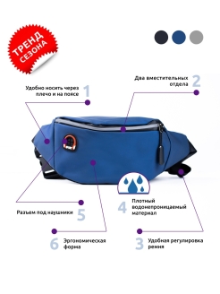 Отзыв на Сумка на пояс мужская/на/через плечо/спортивная