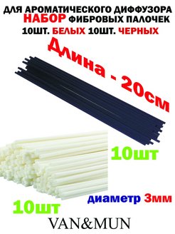 Отзыв на Парфюм для дома